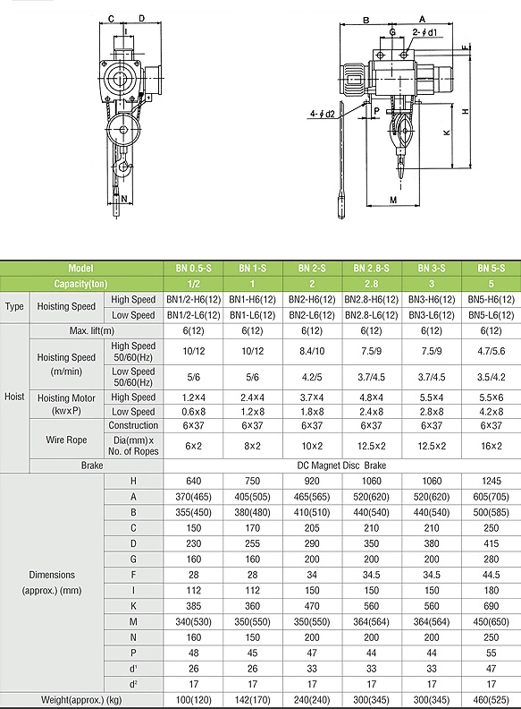 Regular Type Suspension Hoist (정치식)
