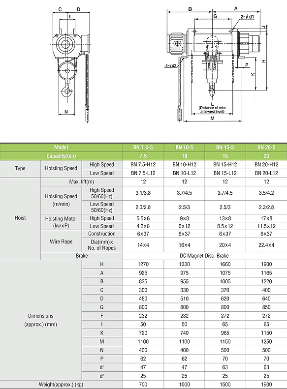 Regular Type Suspension Hoist (정치식)