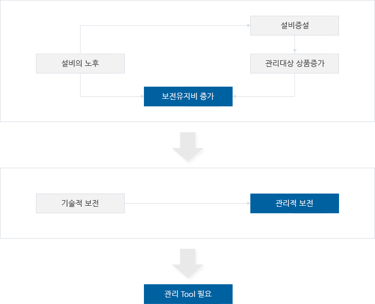 유지보수전