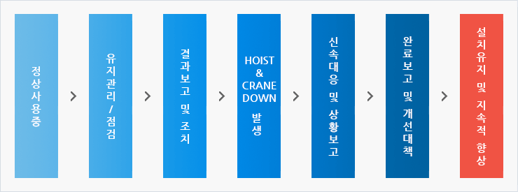 유지보수 진행시