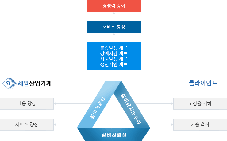 유지보수 진행시
